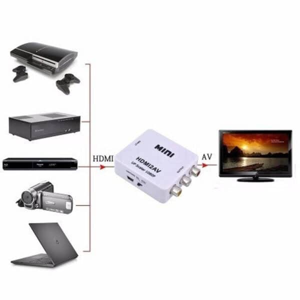 Adaptador HDMI a RCA