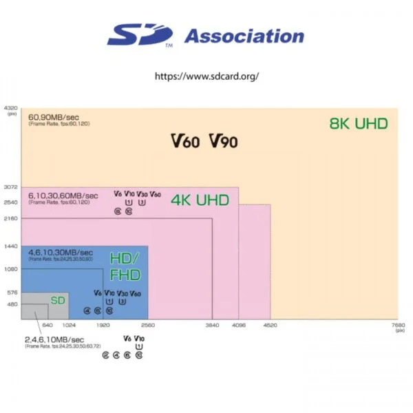 Alternative view of Memoria Micro SD 64GB PRO UHS U3