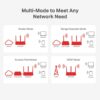 Enrutador inalámbrico N multimodo de 300 Mbps - Imagen 4